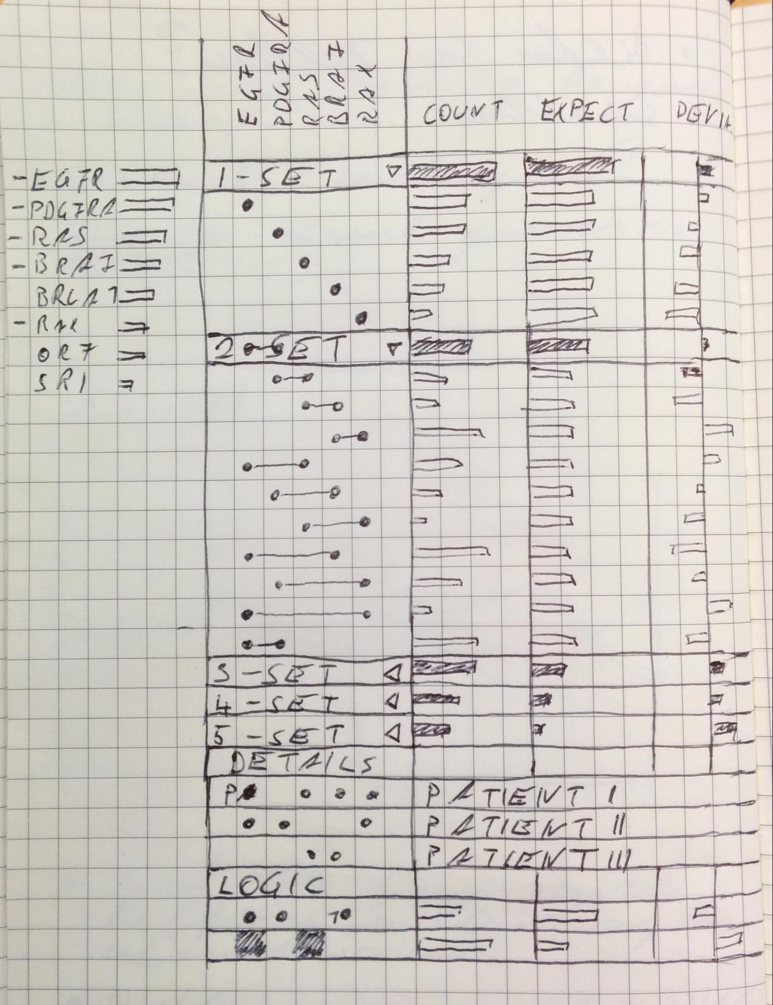 A hand-drawn sketch of UpSet, with all of the principal ideas present.