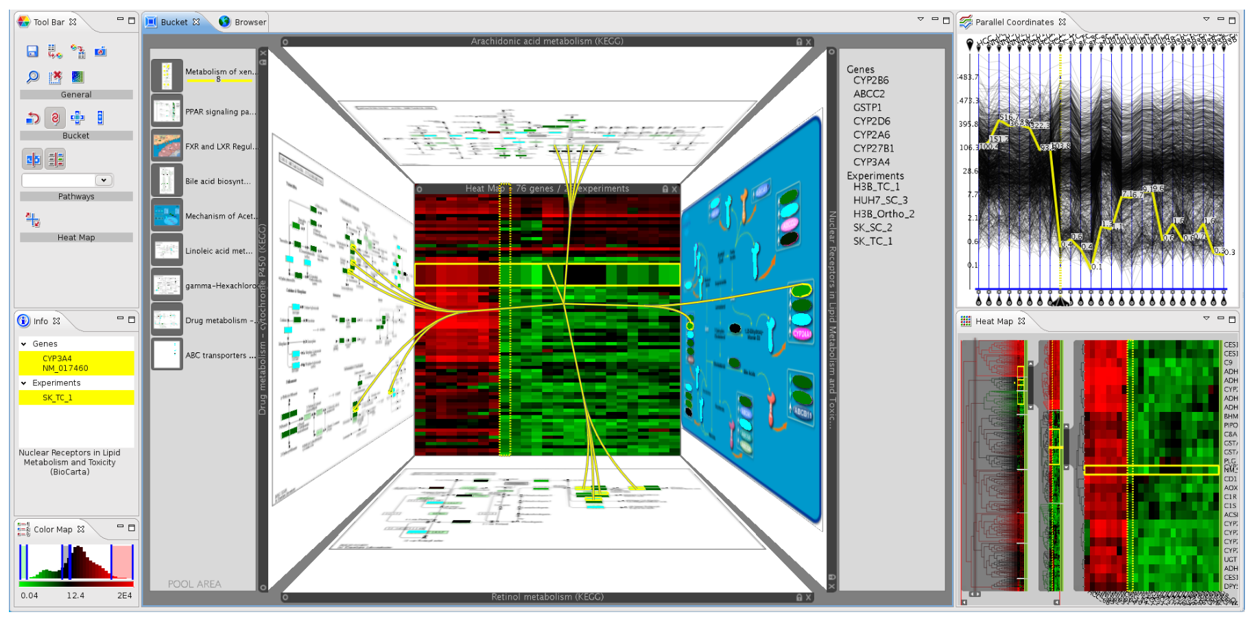 A 3D bucket with visualizations on each side of the bucket and links connecting them.