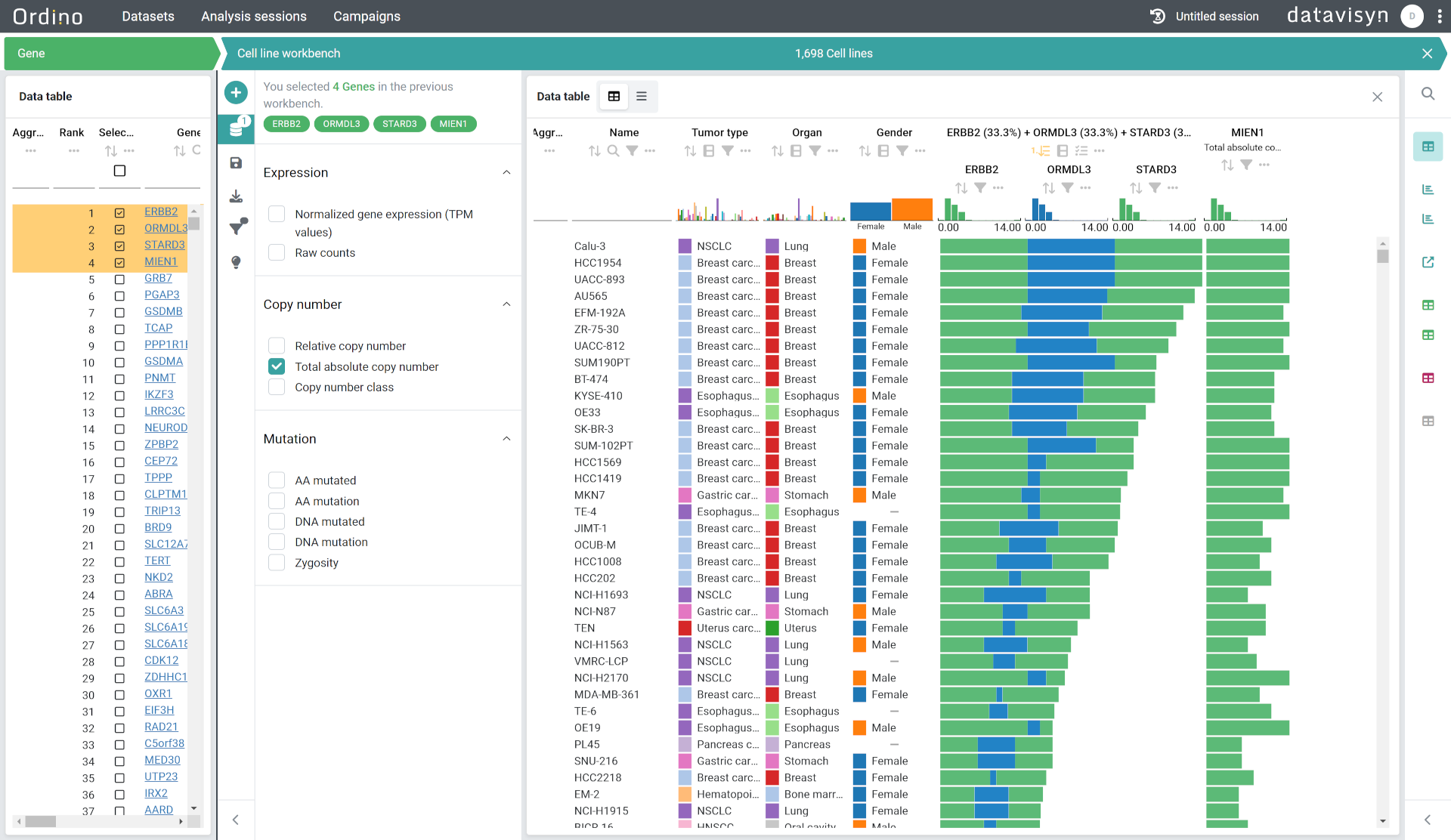 Screenshot of the datavisn product Ordino which uses LineUp.