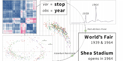 s-CorrPlot poster screenshot