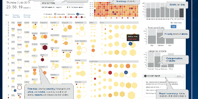 Cyber Dashboard poster screenshot