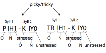 RhymeDesign screenshot