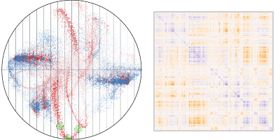 s-CorrPlot screenshot