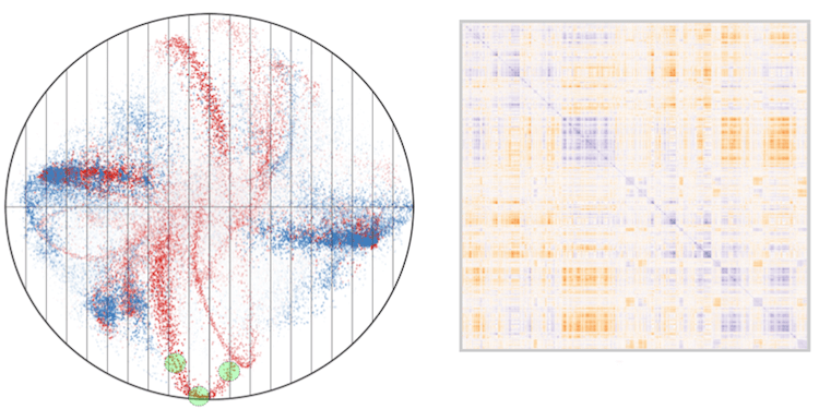 s-CorrPlot screenshot