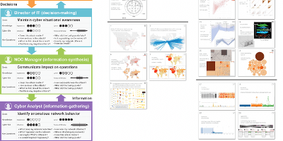 Design Methods for Cyber Security screenshot