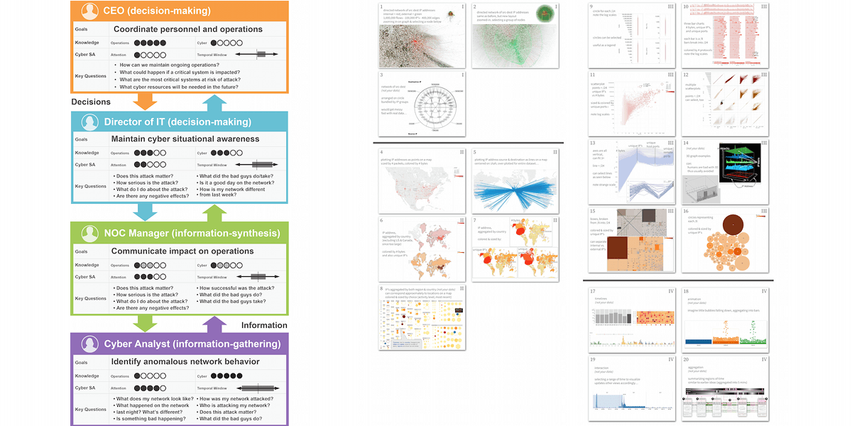Design Methods for Cyber Security screenshot