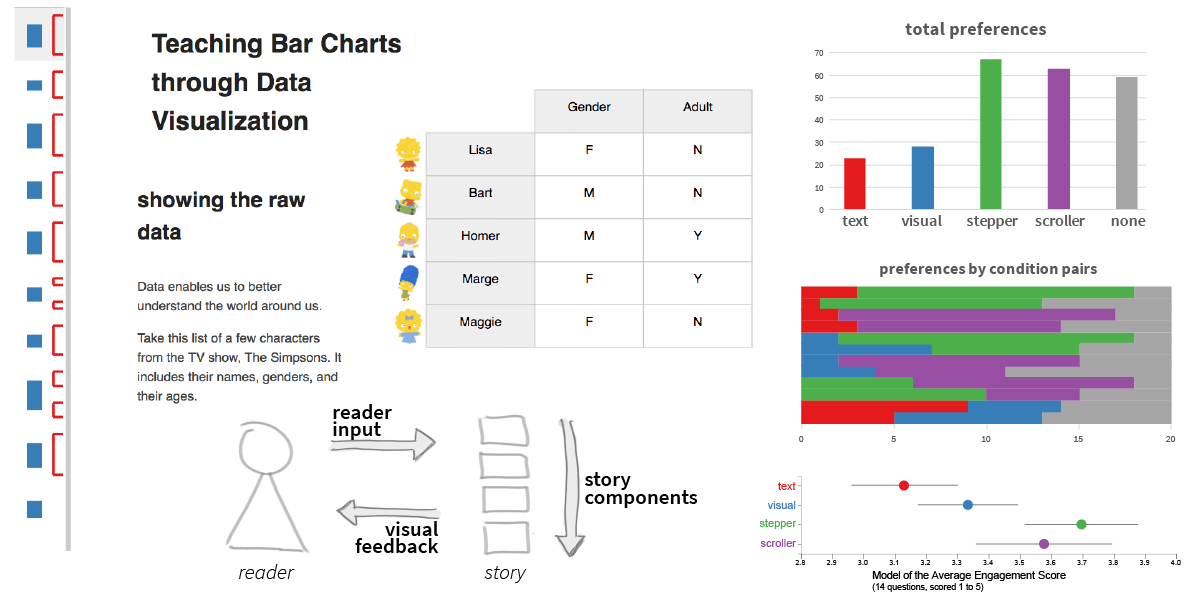 narrative-flow screenshot