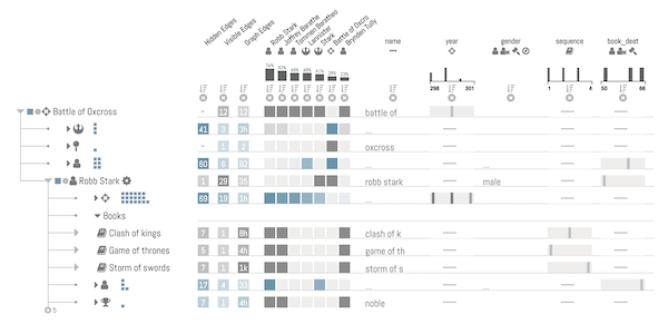 Aggregated tree in tree mode.