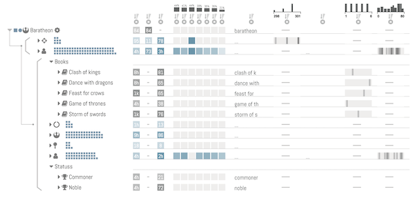 Aggregated tree in level mode.