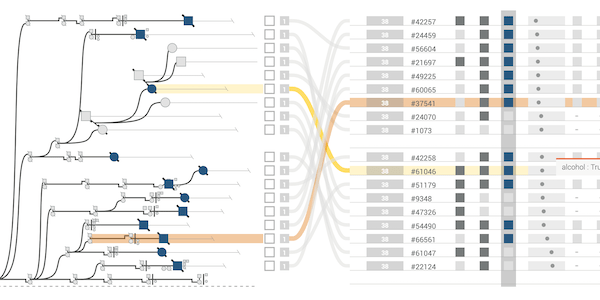Single family showing person selection and highlight.