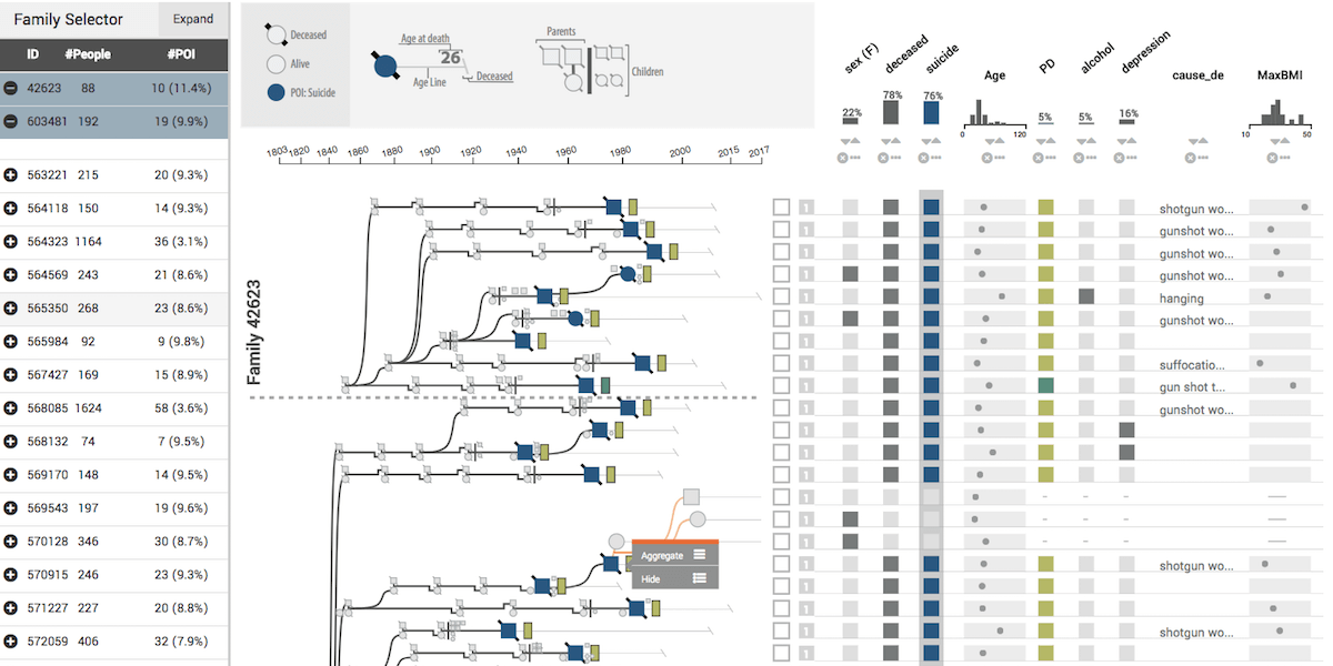 Lineage screenshot