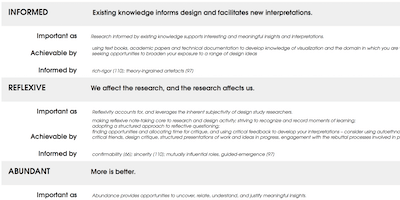 Criteria screenshot