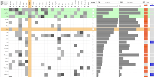 Small adjacency matrix showing neighbor highlighting.