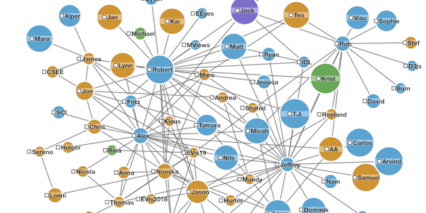 Node-link diagram using size and color to encode attributes.