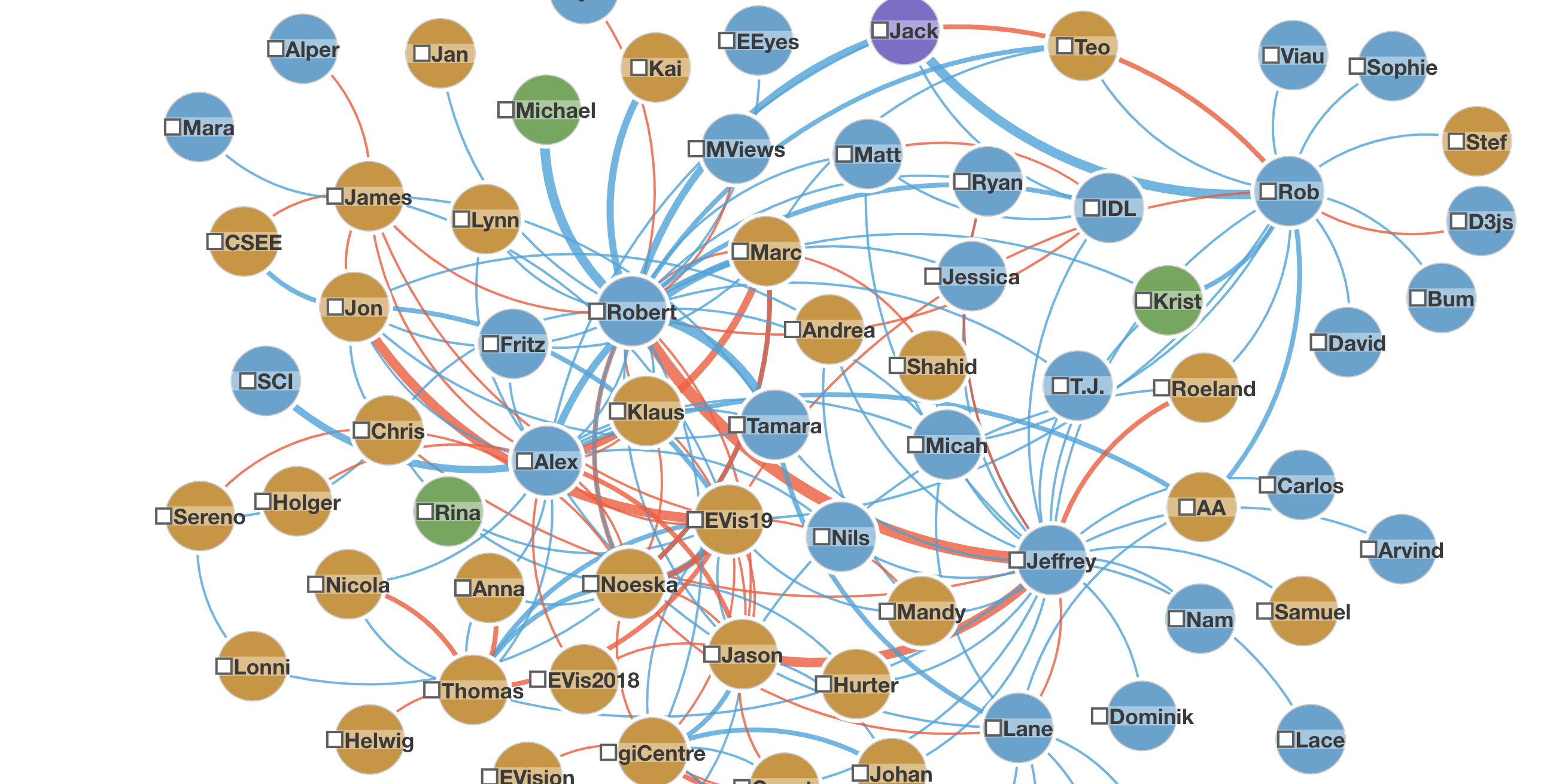 Node-link diagram with quantitative and categorical edge attributes