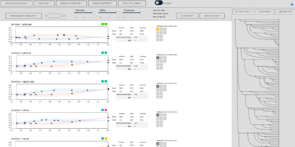 Trevo Pair view ranks pairs of species to identify known evolutionary patterns.