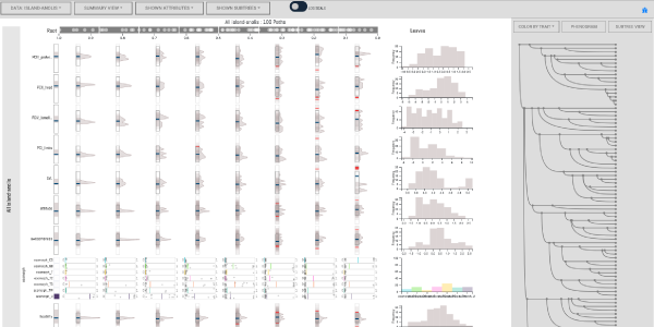 Trevo summary view shows aggregated trait values for groups of species.