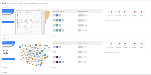 The reVISit task overview visualization.