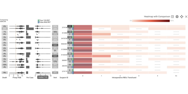 Heatmap with comparison and relevant attributes for context.