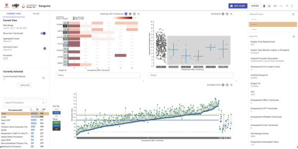 Sanguine main interface with three charts.