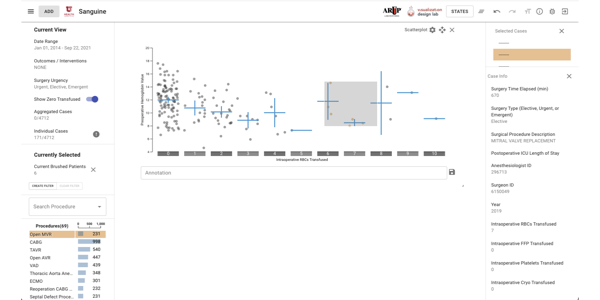 Scatterplot with brushed points for case details.