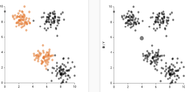 Prototype supports data manipulation like creating aggregates.