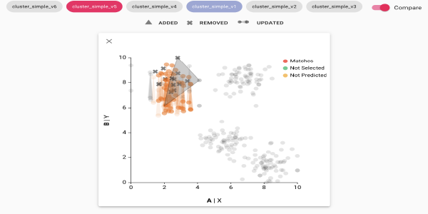 Compare mode allows comparing the analysis session when applied to multiple datasets.