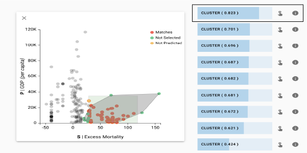 Predicted selections are shown as overlays on the visualization.