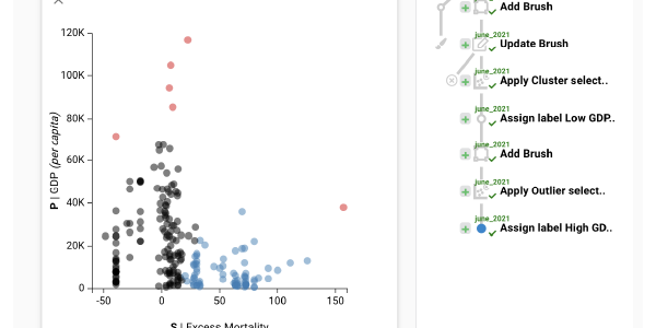 Provenance graph showing an analysis session.