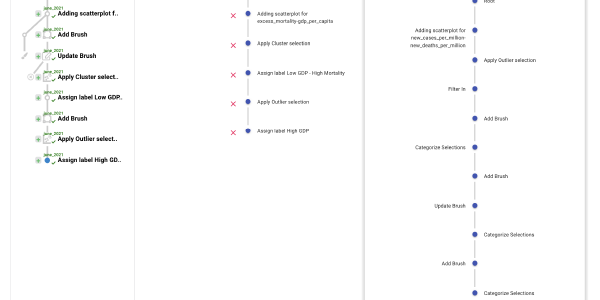 Workflow editor allows the analyst to curate an analysis session into a workflow.