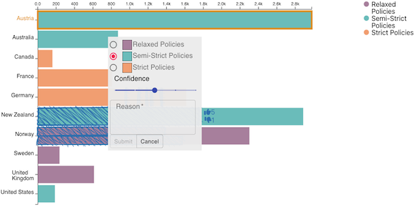 Adding a categorical value hunch to the chart.