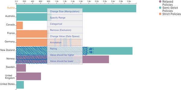 Different options to select from to add a data hunch to the chart.