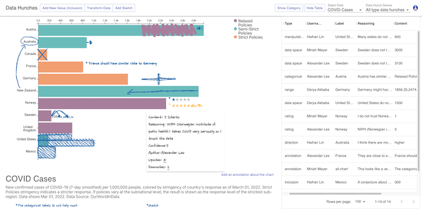 The overall prototype to view and record data hunches.