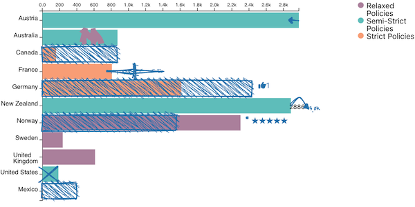 A variety types of data hunches visualized on a single chart.