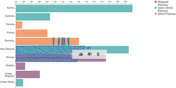 Upvoting/downvoting to agree/disagree with the data hunch.