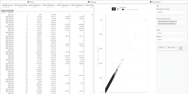 Ferret has the option to include a visualization panel.