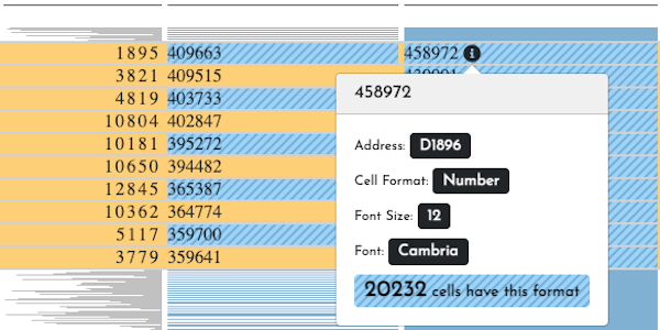 Patterns in formatting can be seen in the overview mode.