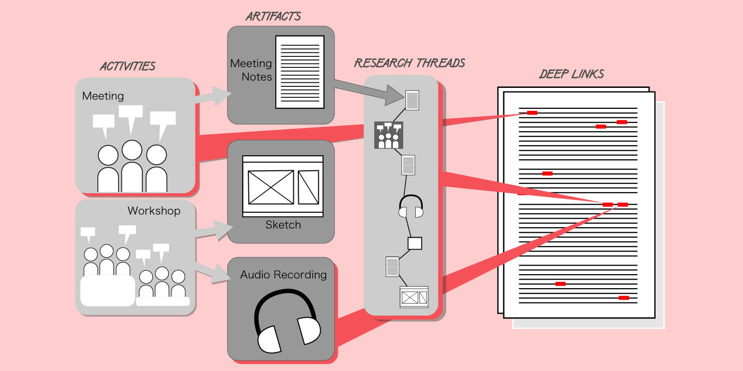 Thesis-rogers screenshot