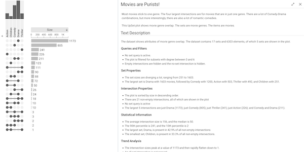 UpSet 2 interface with generated text description.