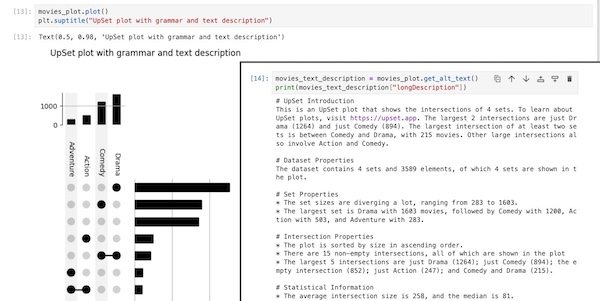 UpsetPlot (Python) generated text descriptions.