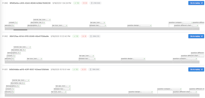ReVISit timeline view of participants who completed a study