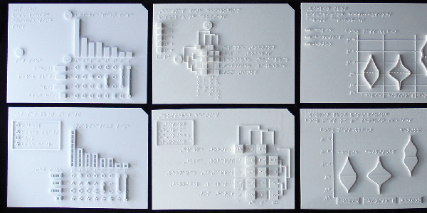 Initial design of the tactile charts for the four chart types.