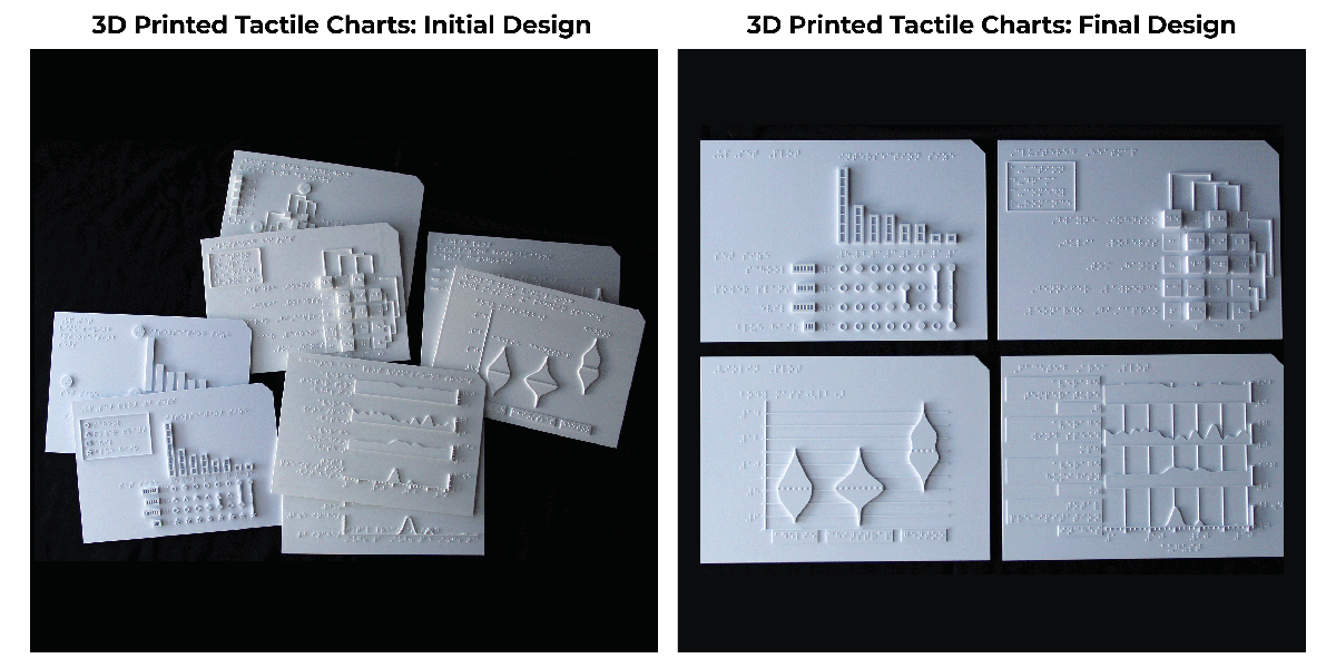 Tactile Charts screenshot
